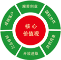 同心圓